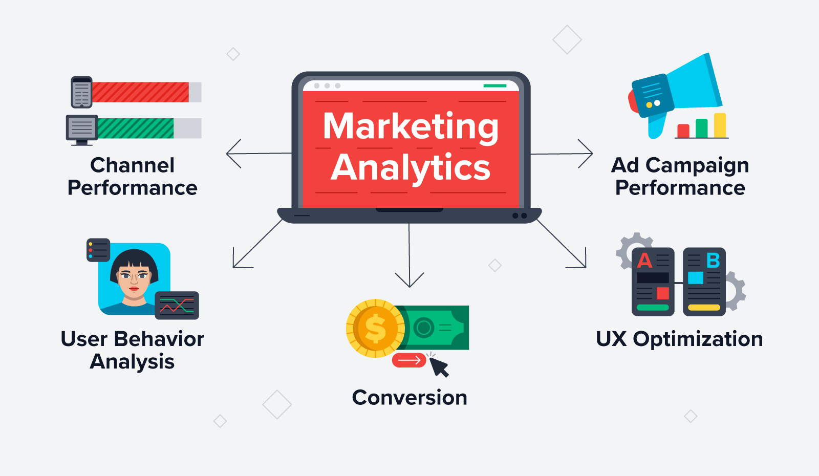 Marketing Analytics Tools 