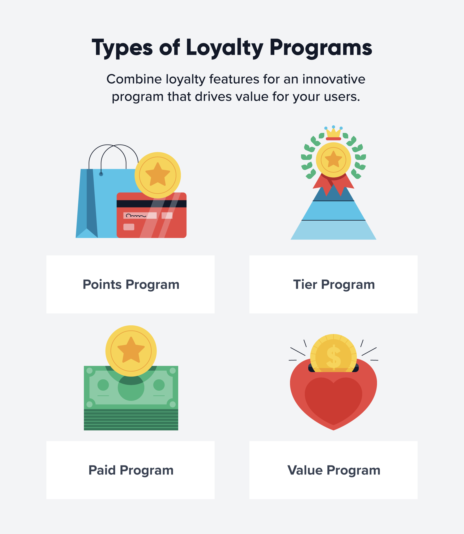 Types of loyalty programs