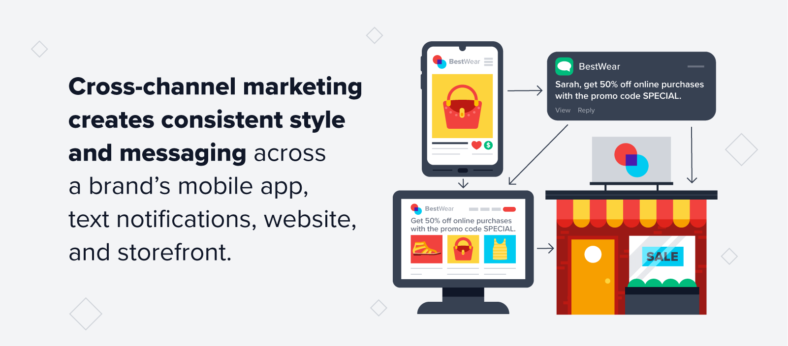 cross-channel marketing for brand visibility