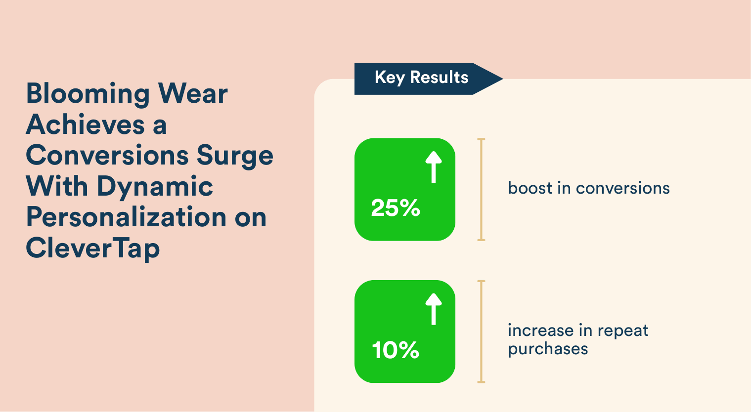 e-commerce personalization - Blooming Wear