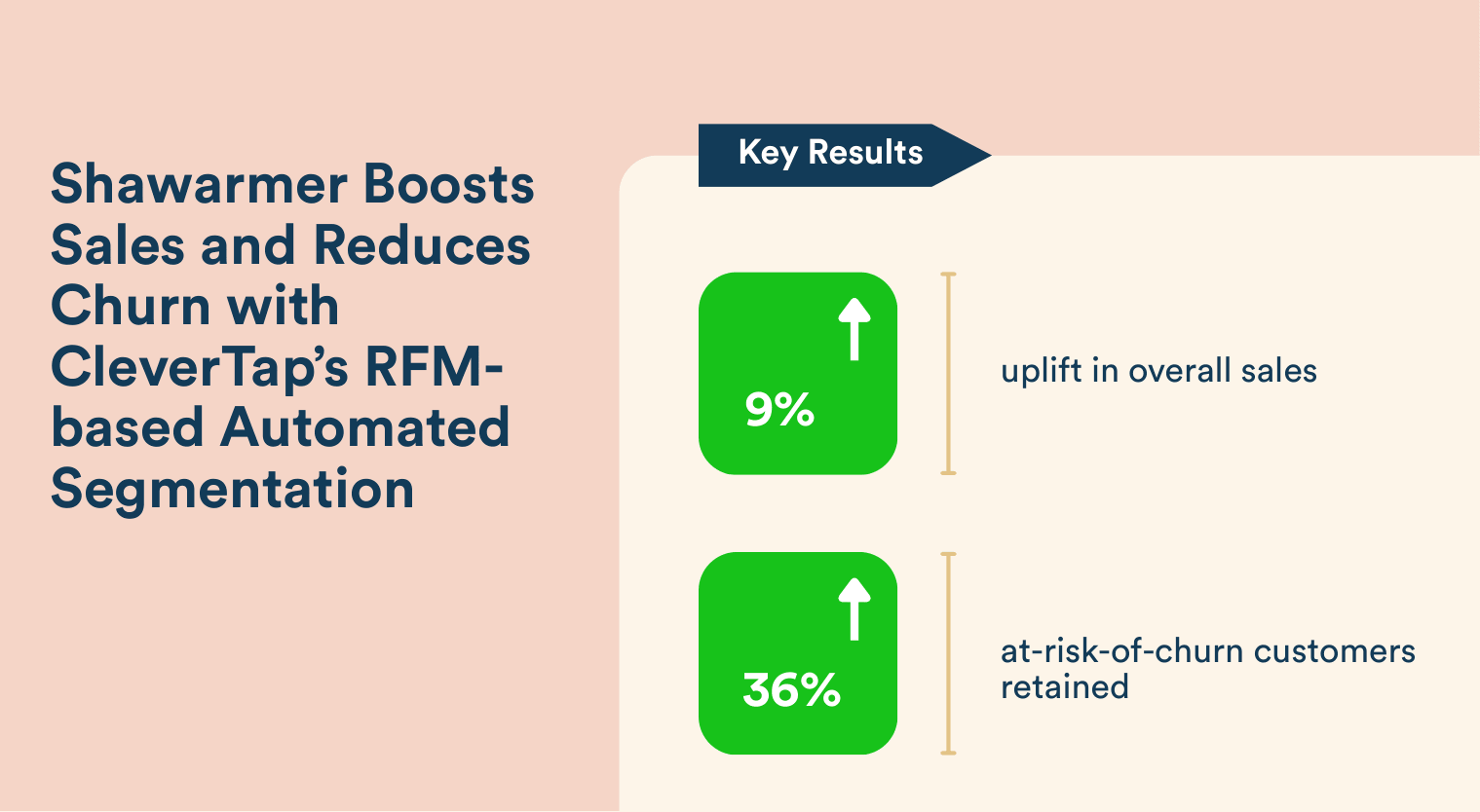 e-commerce personalization - Shawarmar