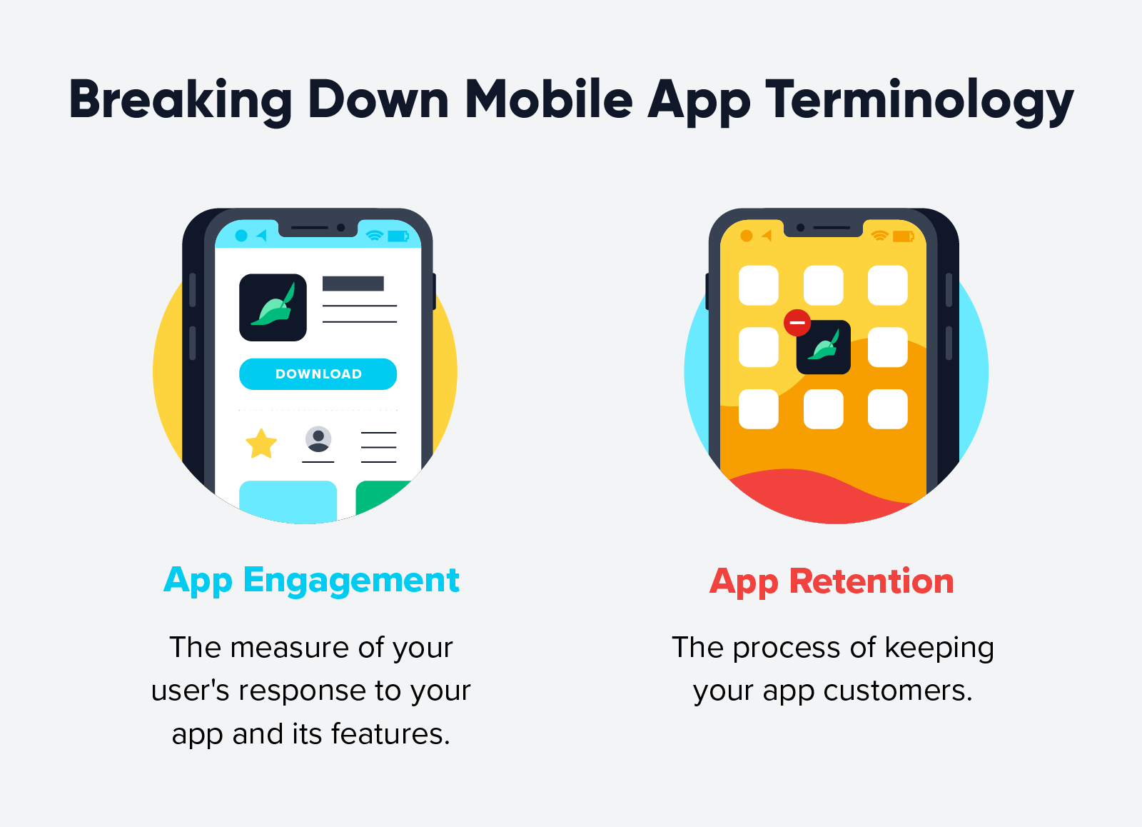 Defining mobile app engagement and app retention