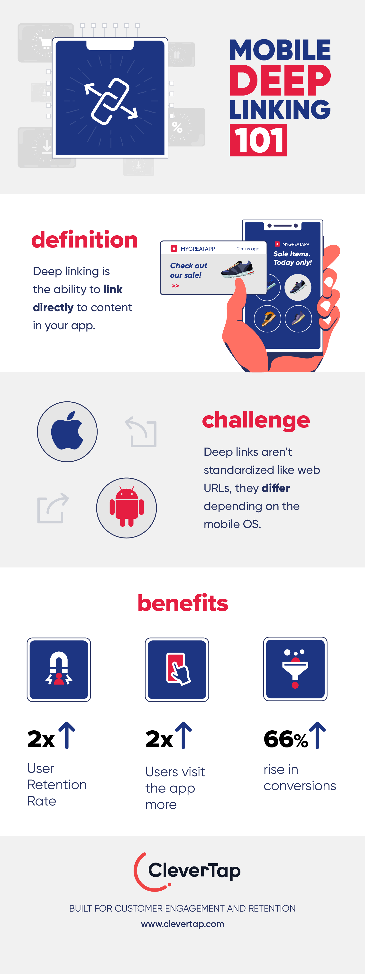 What is Deep Linking? How Deep Links Boost App Engagement - CleverTap