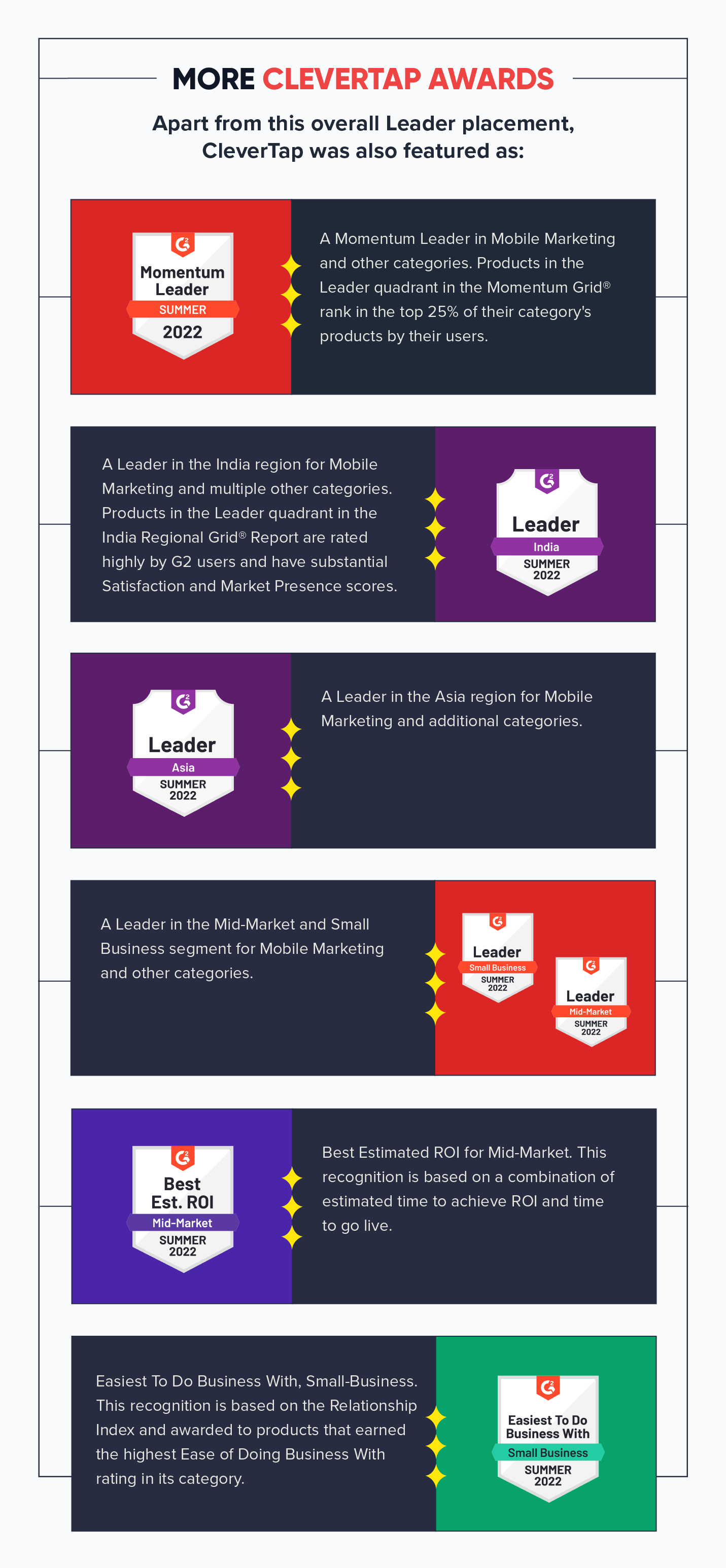 CleverTap G2 Summer 2022 Badges infographic