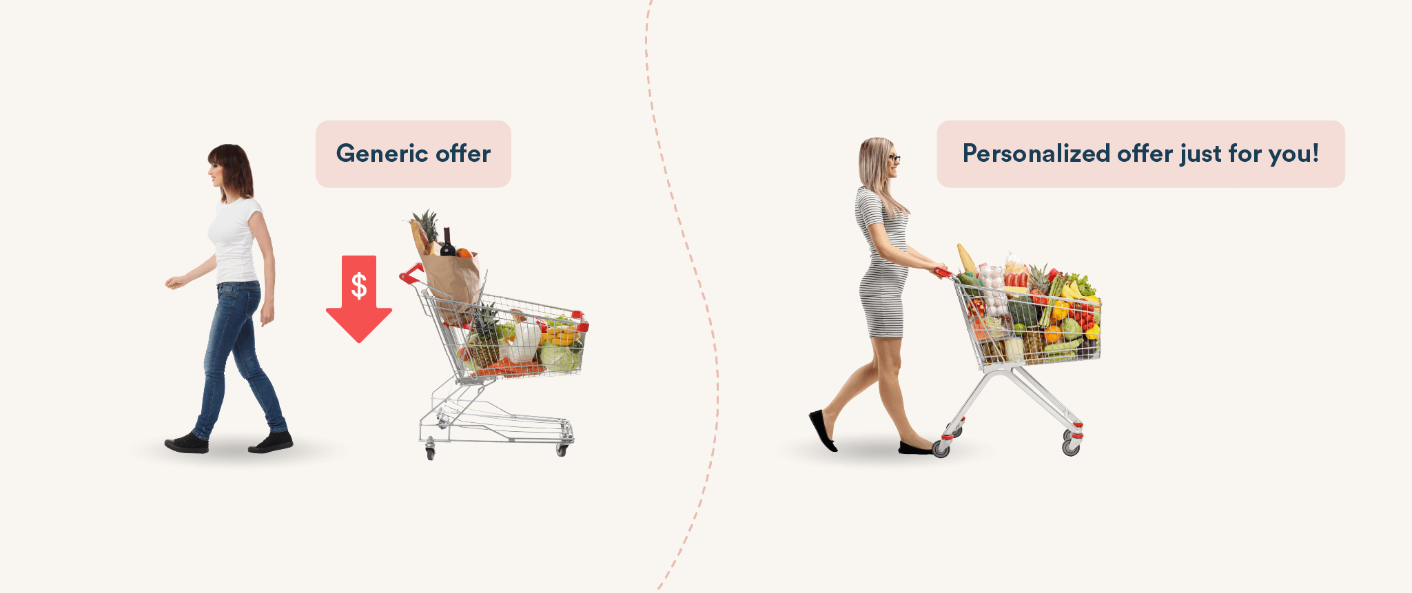 The Role of Personalization in Reducing Cart Abandonment Rates - CleverTap