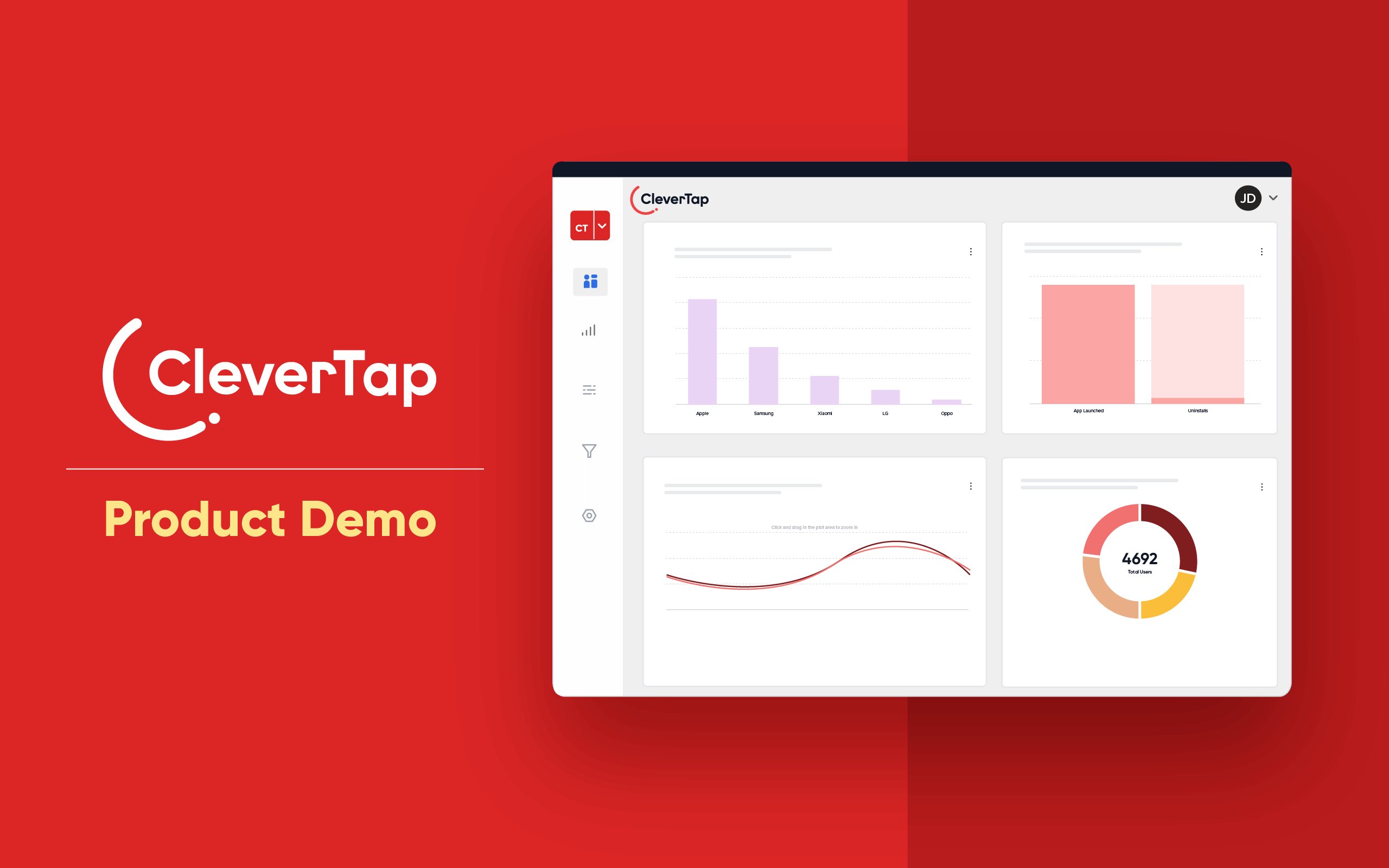 Getting Started with CleverTap