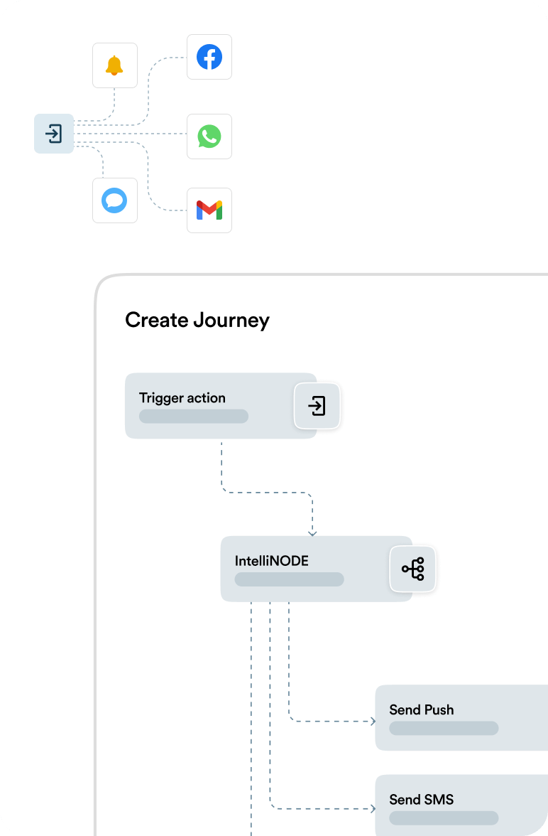 CleverTap Product Overview: Drive Growth with Personalized Customer ...