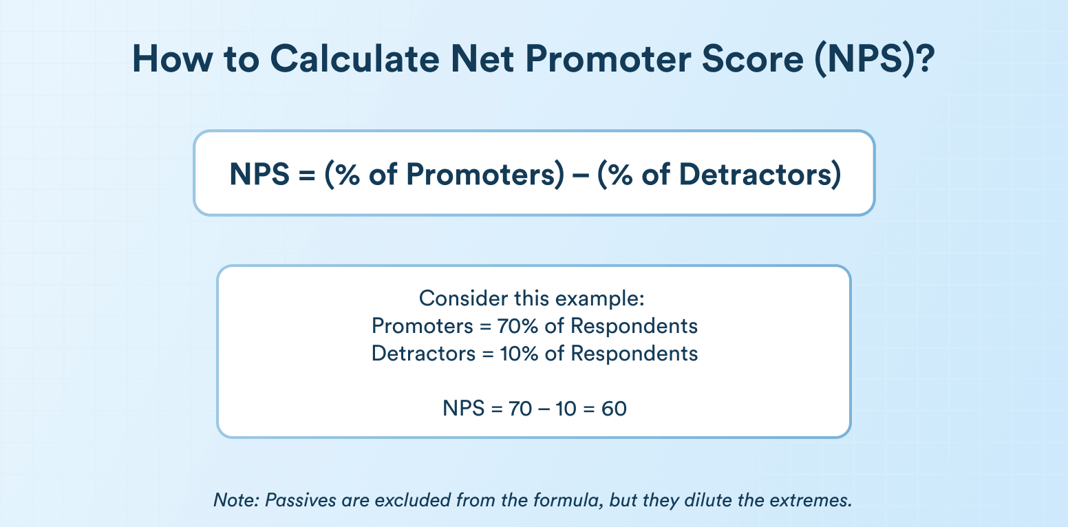 How to calculate net promoter score (NPS)