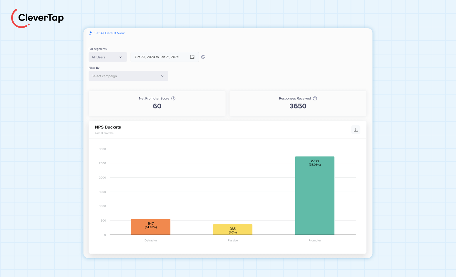 CleverTap NPS Board