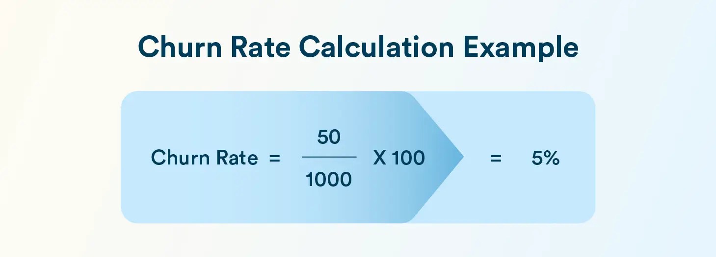 Churn Rate Calculation Example