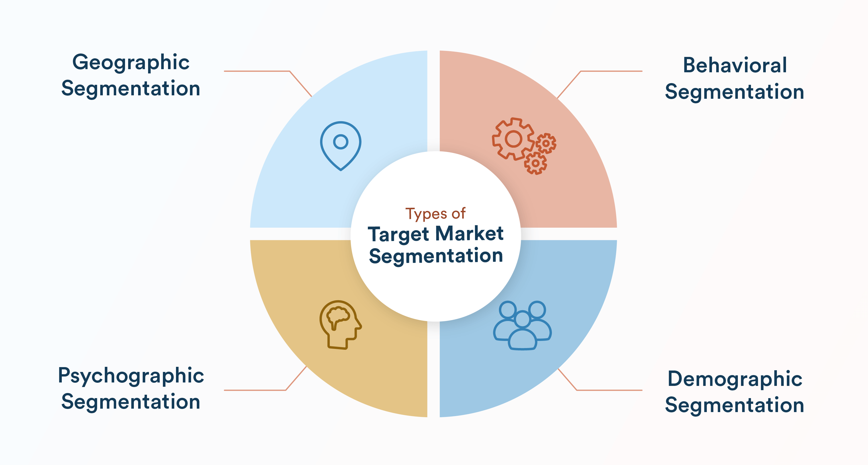 Types of Target Market Segmentation