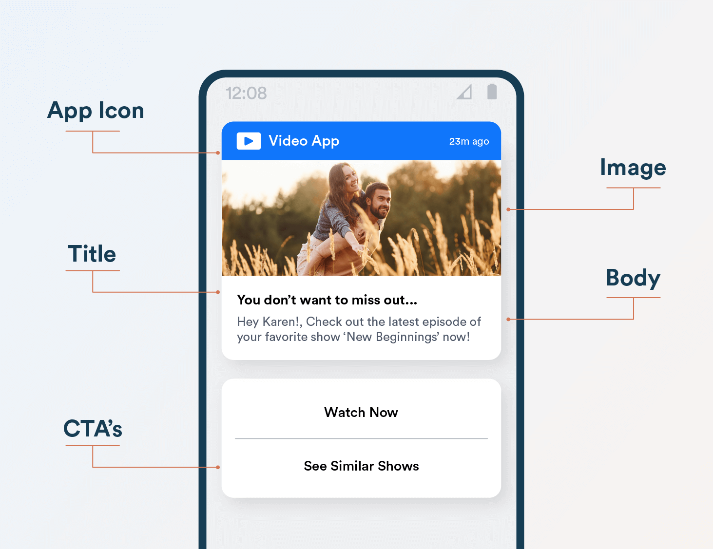 Components of Push Notifications