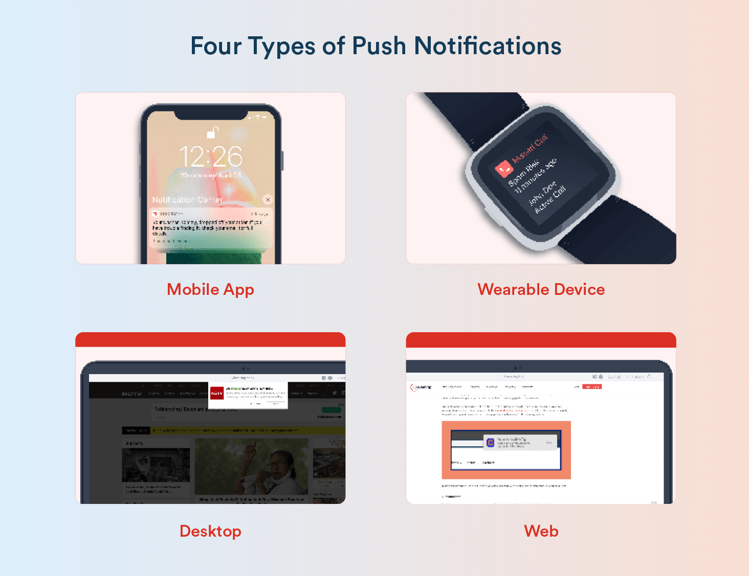 Types of Push Notifications