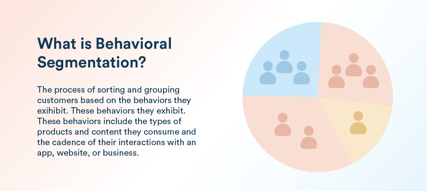 What is Behavioral Segmentation?