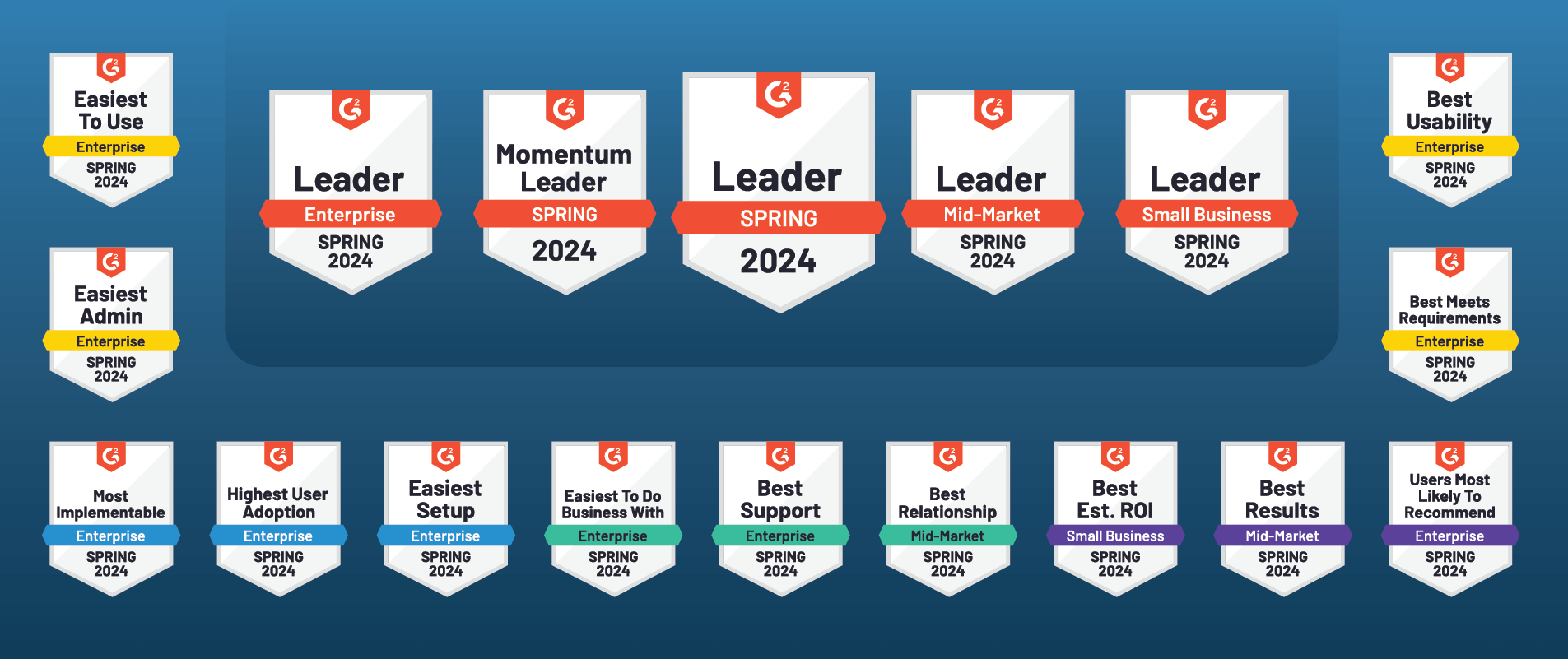 CleverTap Storms to Victory: G2’s Spring 2024 Reports Unveiled