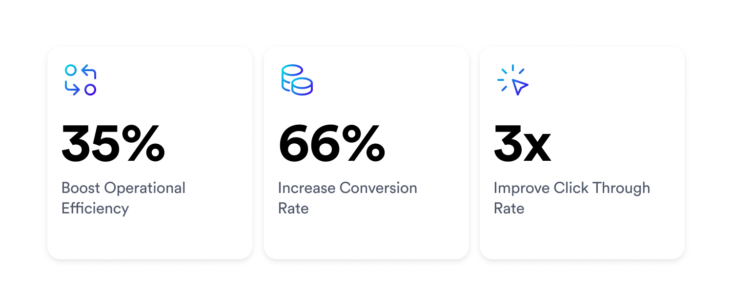 Benefits of Clever AI