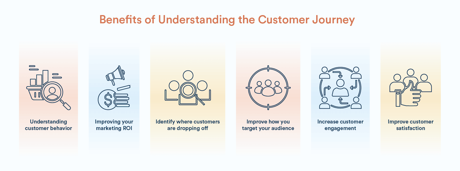 Benefits of Understanding the Customer Journey