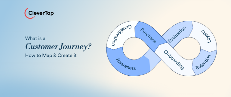 Customer Journey: How to Strategize It for a Win-Win