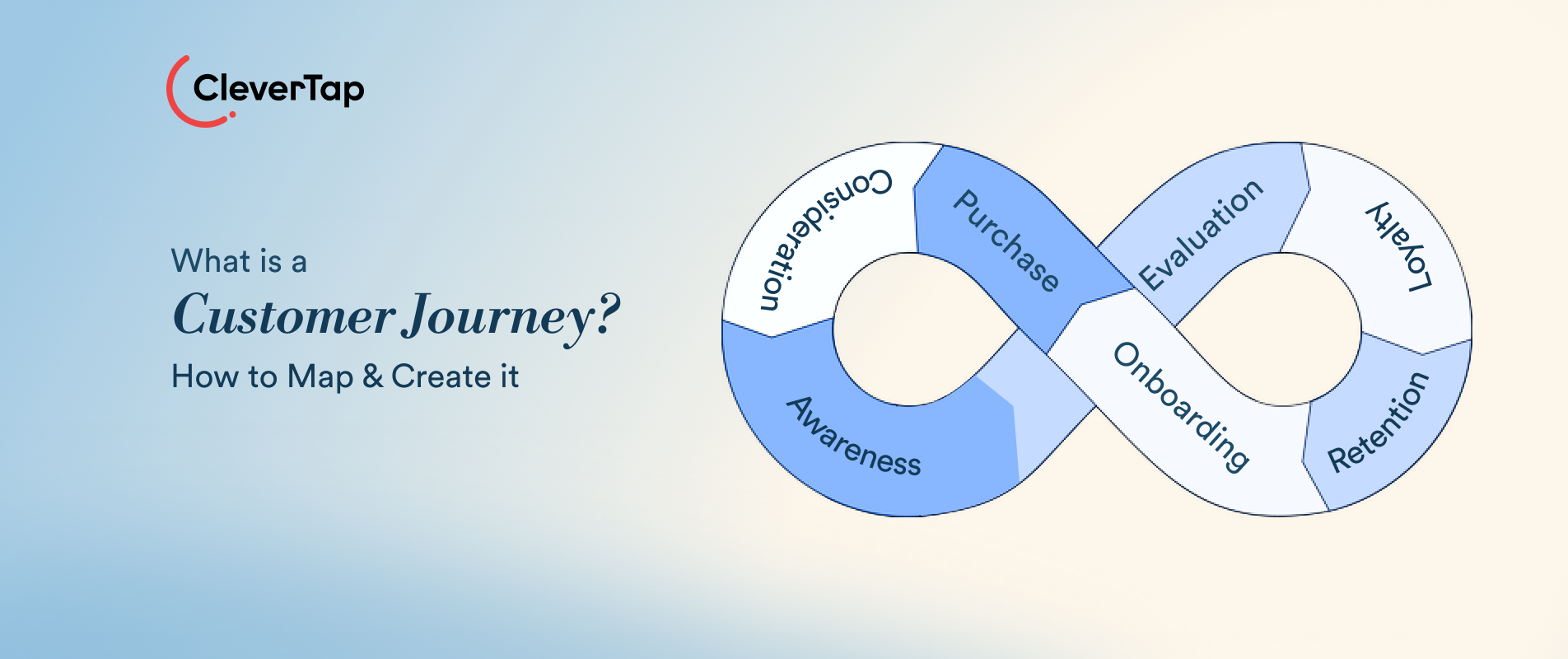 Customer Journey: How to Strategize It for a Win-Win
