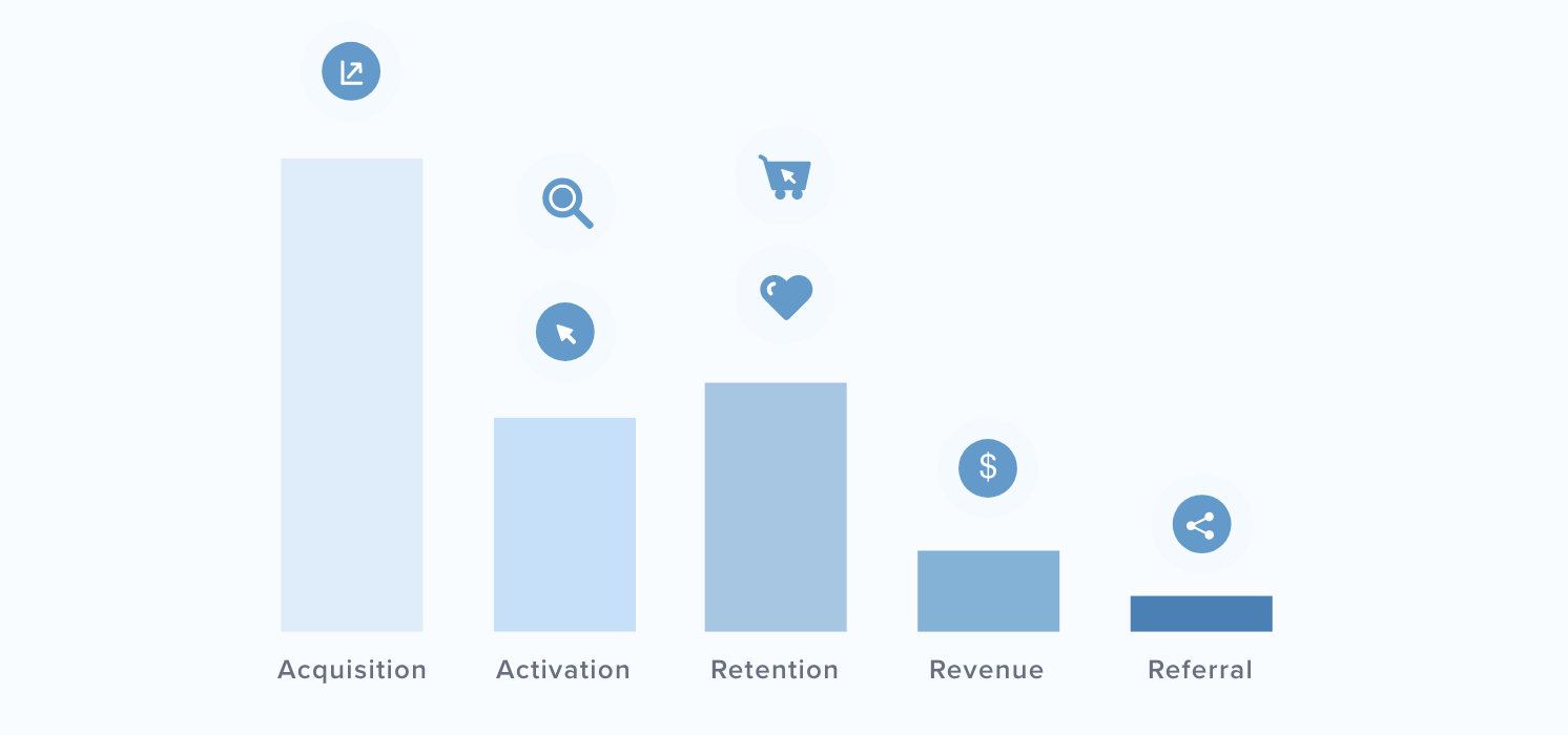 CleverTap's 'Lifecycle Optimizer’ CleverTap's 'Lifecycle Optimizer’