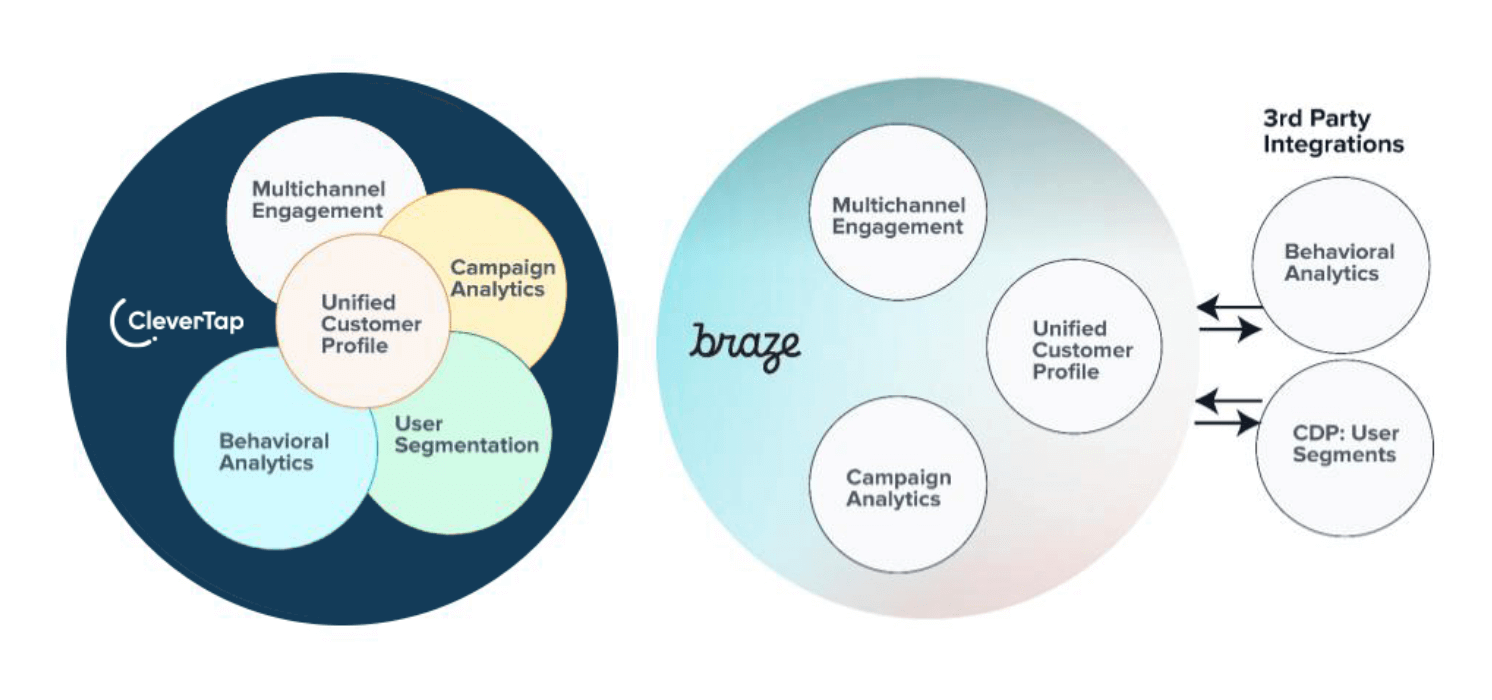 TesseractDB: Looking for a Braze alternative? TesseractDB: Looking for a Braze alternative?