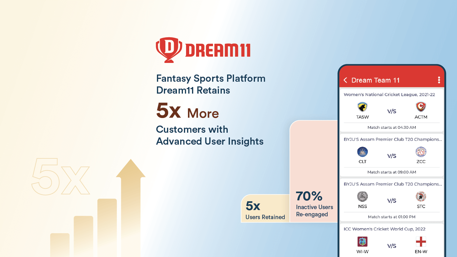 Dream 11 case study