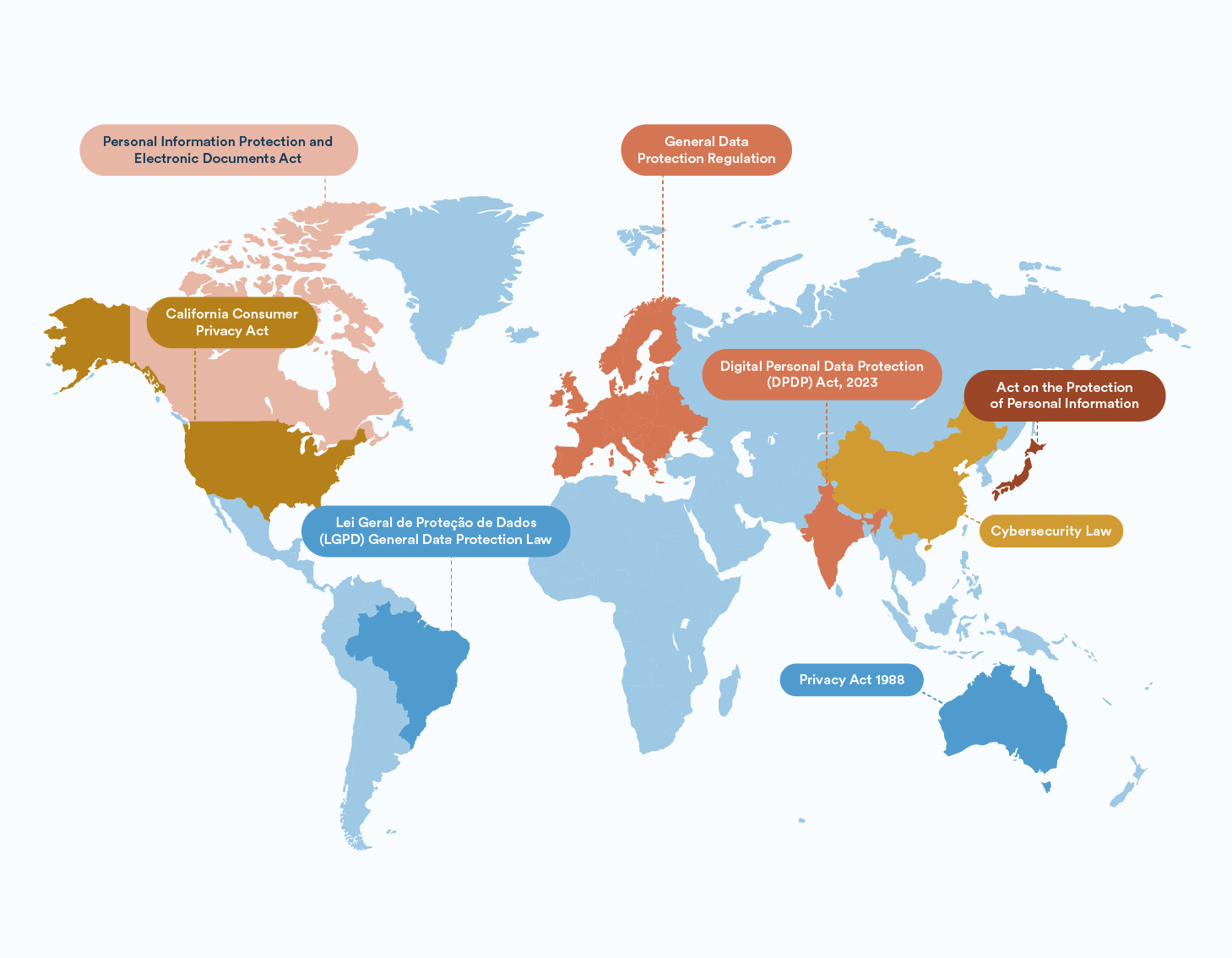 Data Deprecation and Privacy Regulations