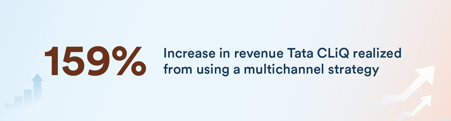Tata CliQ- 159% increase in revenue using multichannel strategy