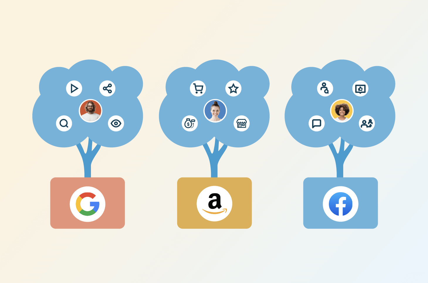 Data Deprecation and Walled Gardens