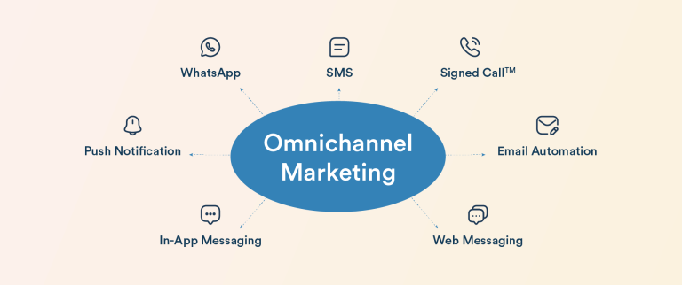 What is Omnichannel Marketing? Examples & Strategy