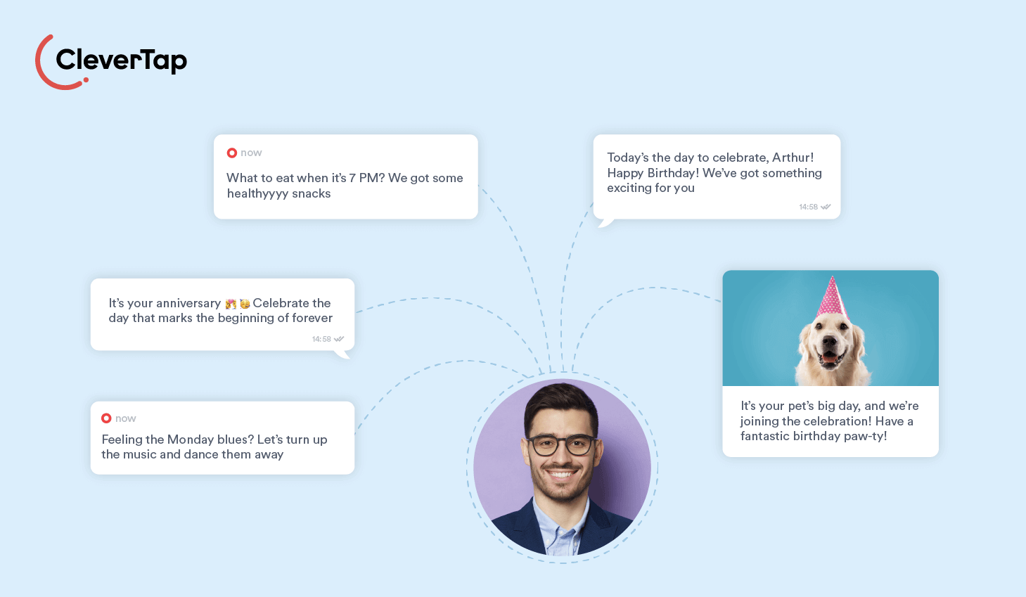 CleverTap - The Ultimate Personalization Engine
