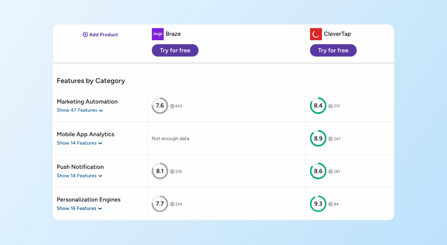 CleverTap vs. Braze - Feature comparison