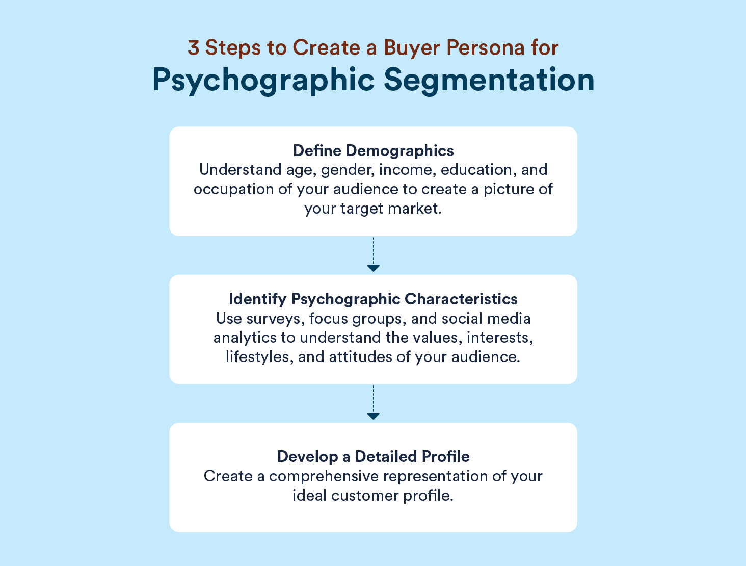 How to Create a Buyer Persona for Psychographic Segmentation