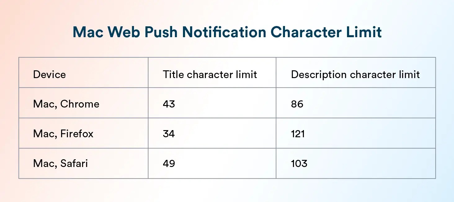 Mac Web Push Notification Character Limit