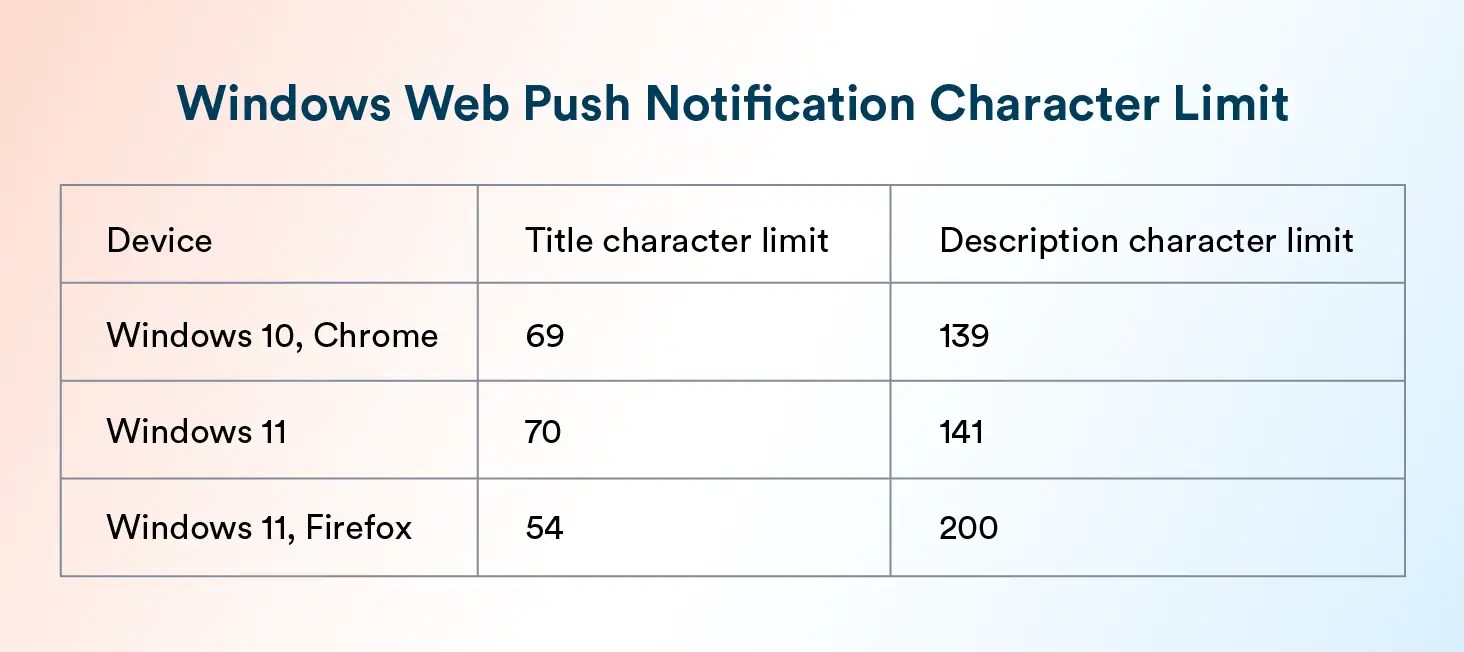 Windows Web Push Notification Character Limit