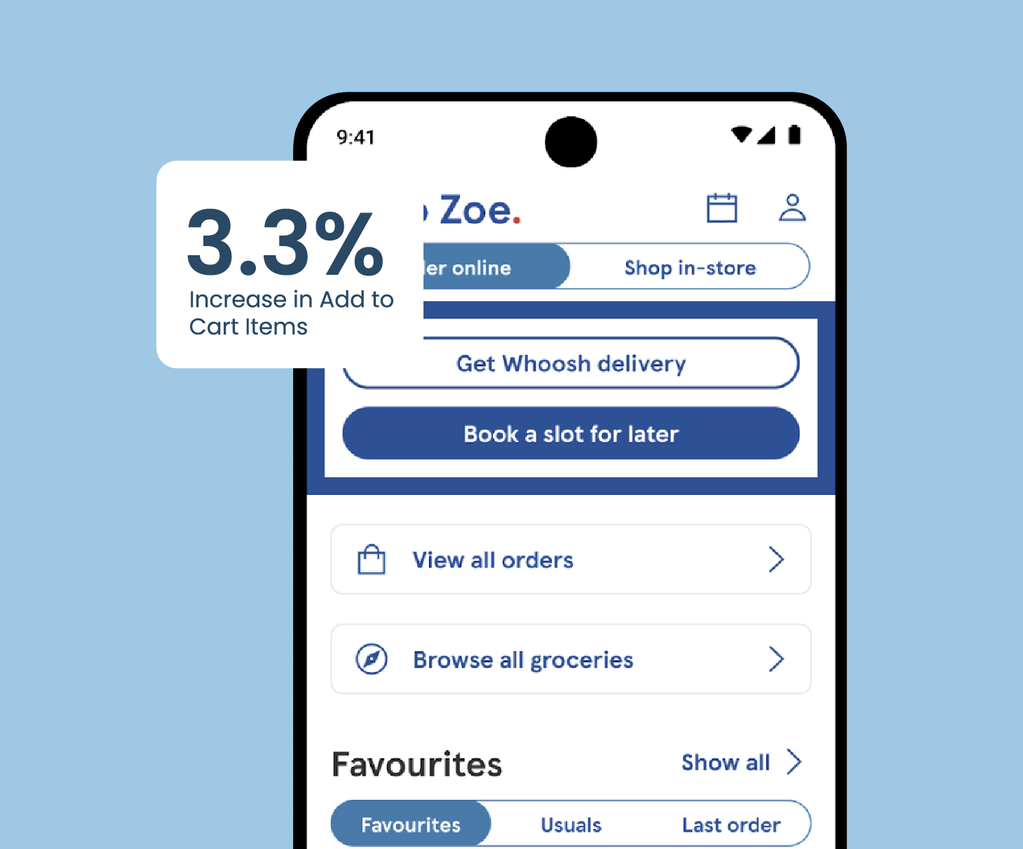 Tesco utilized CleverTap's Product Experiences and introduced a persistent “Add to Cart” button as part of an A/B test