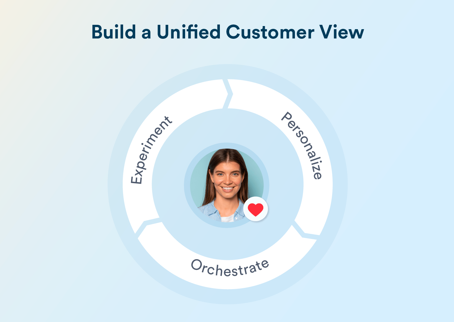 Build a Unified Customer View With customer segmentation tools
