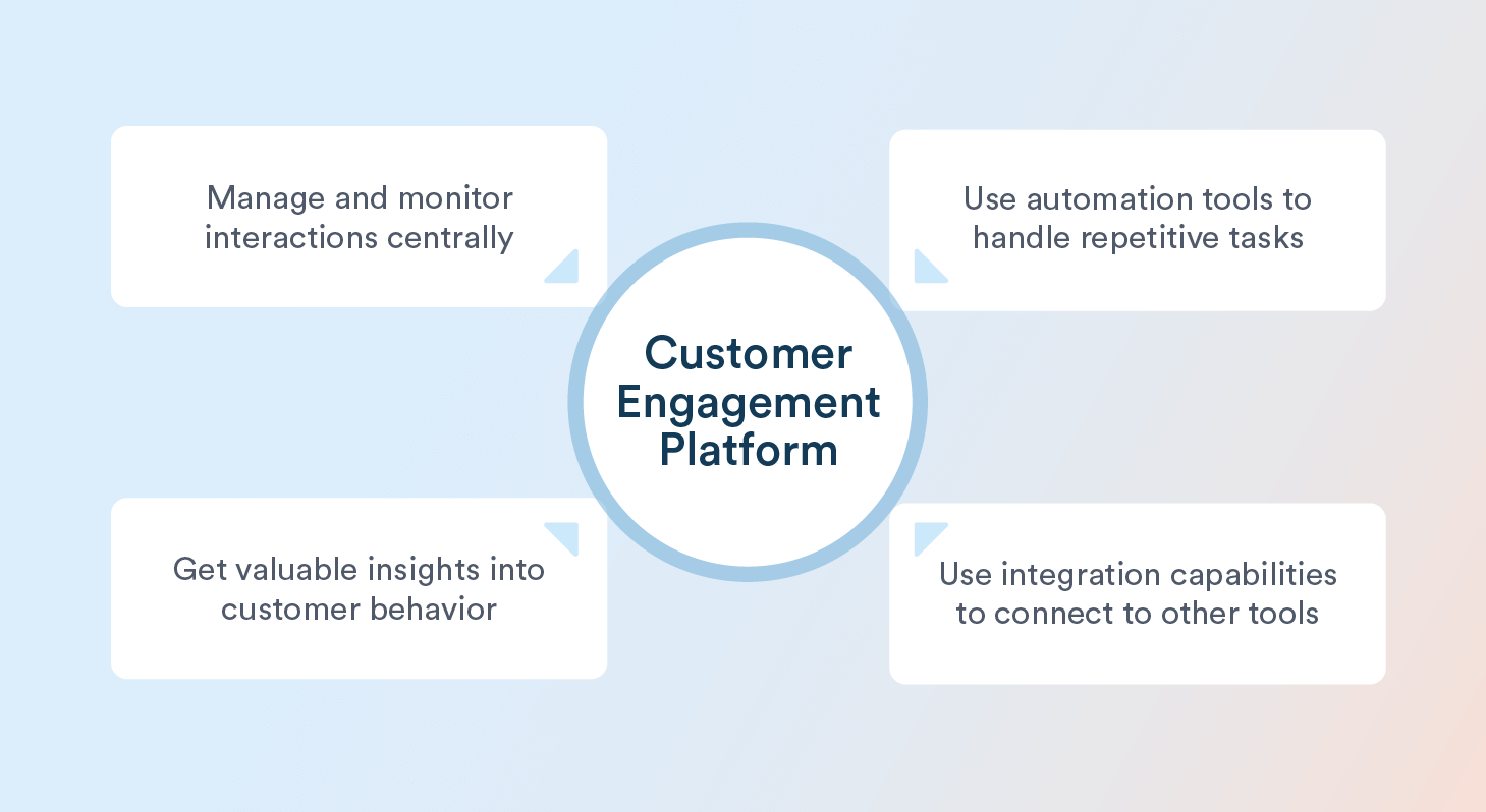 customer engagement platform benefits