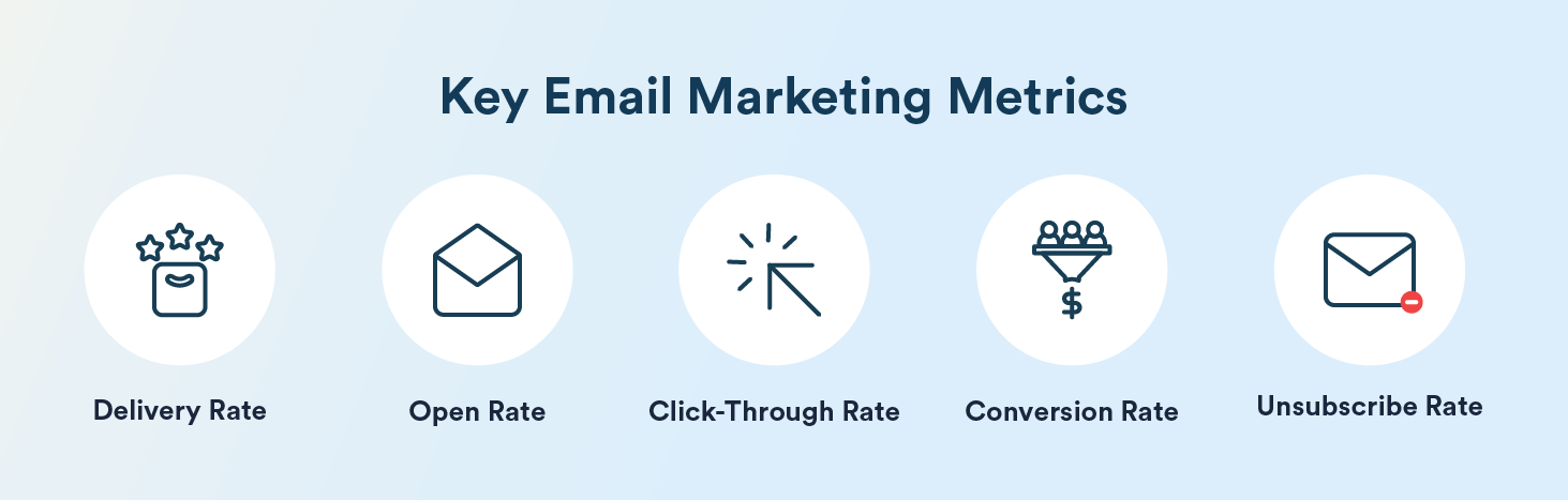 Key Email Marketing Metrics