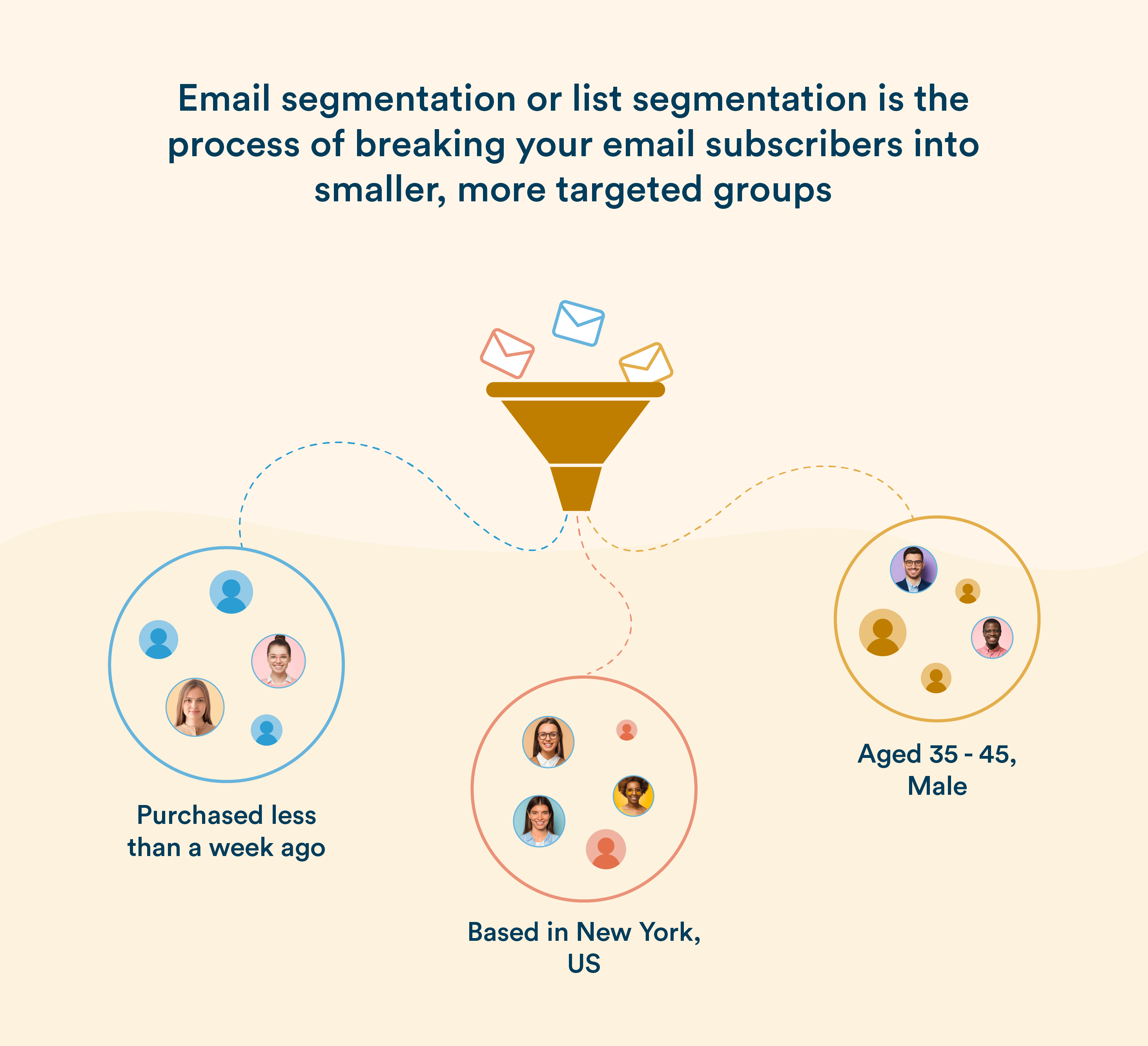 What is Email Segmentation?