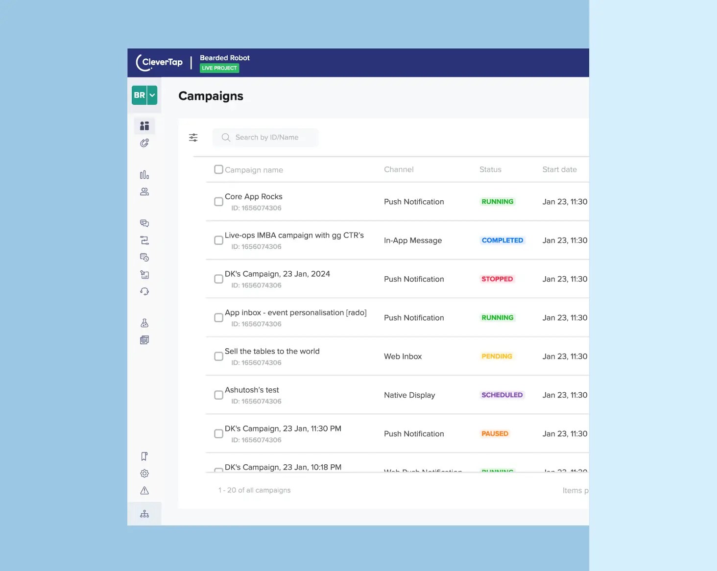 Campaign Performance Dashboard