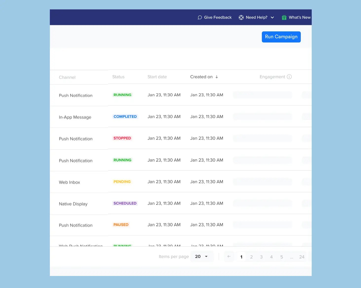 Channel Performance Dashboard
