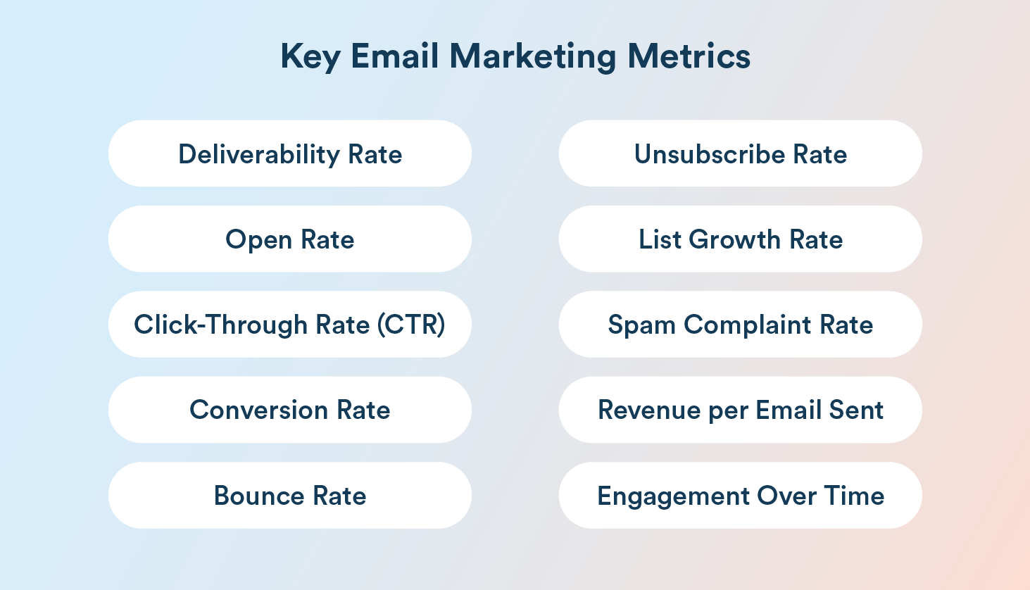 10 Key Email Marketing Metrics for Email Marketers