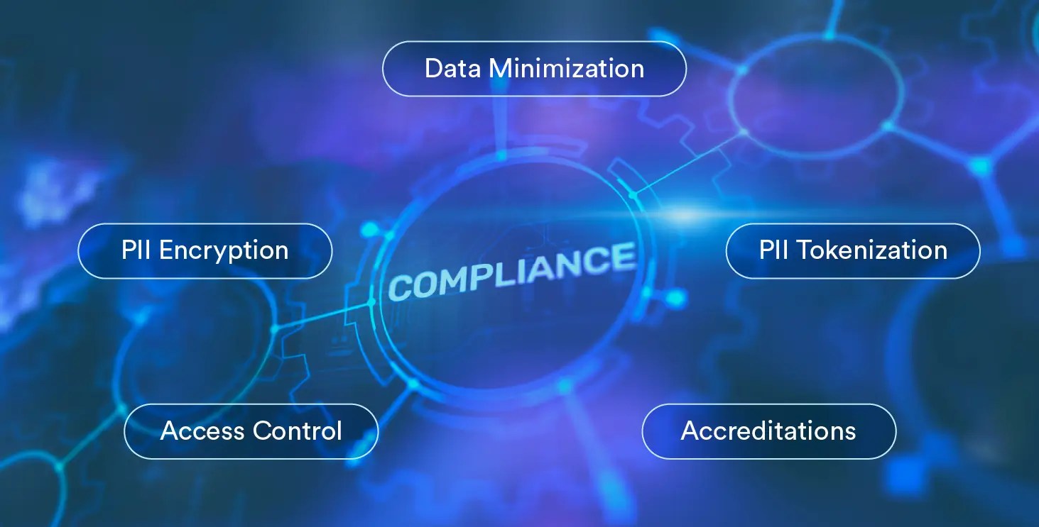 Leveraging Technology to Meet Vietnam Data Protection Compliance: CleverTap's Role