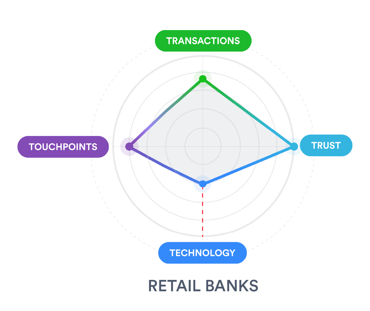 Overcoming Banking Sector Challenges: AI as the Key Driver for Retail Banks 
