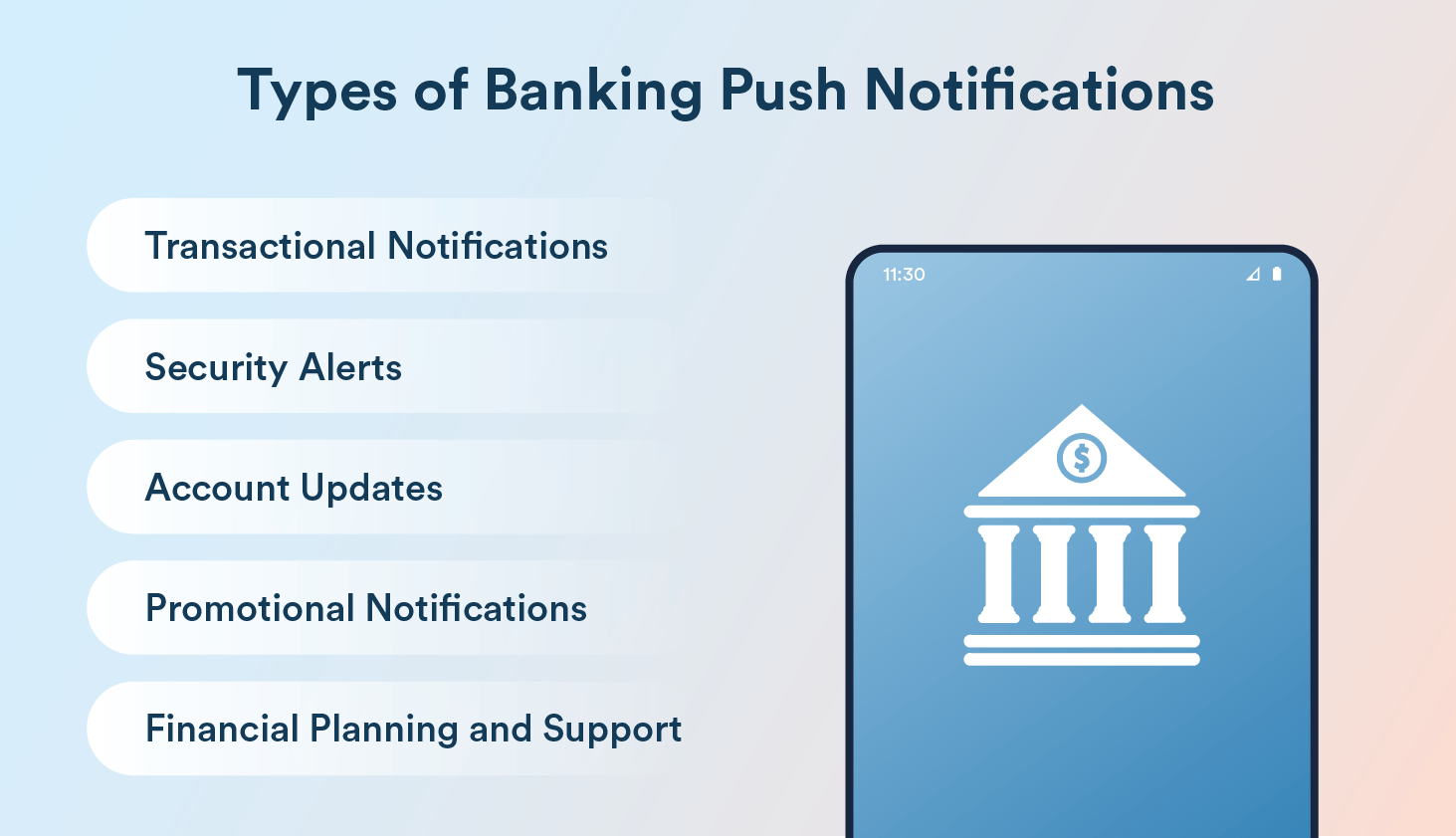 Types of Banking Push Notifications