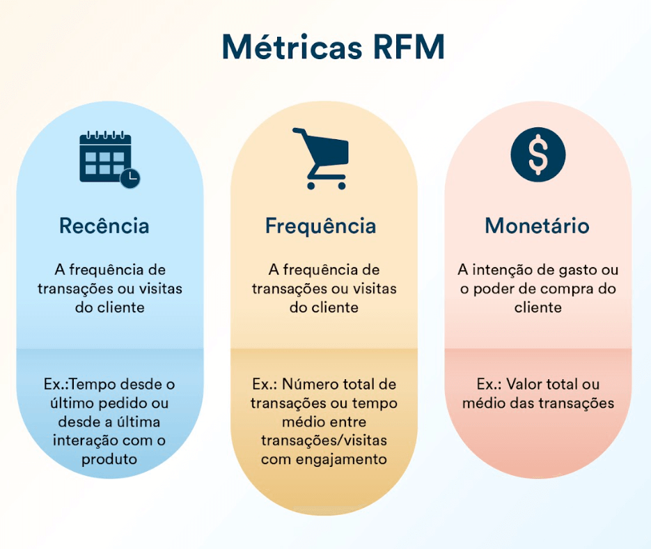 Análise RFM