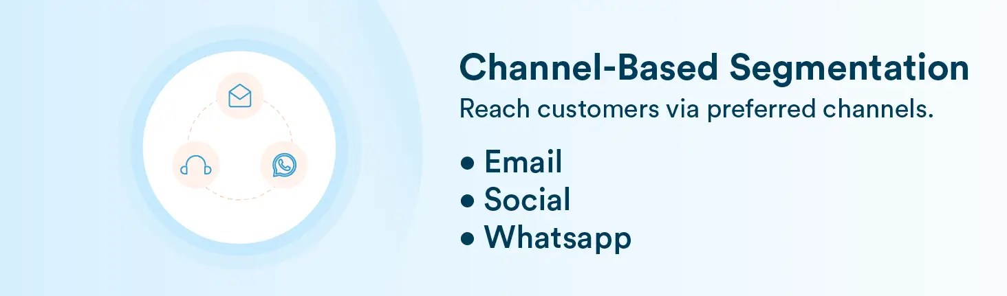 Customer Segmentation Examples - Channel-Based Segmentation