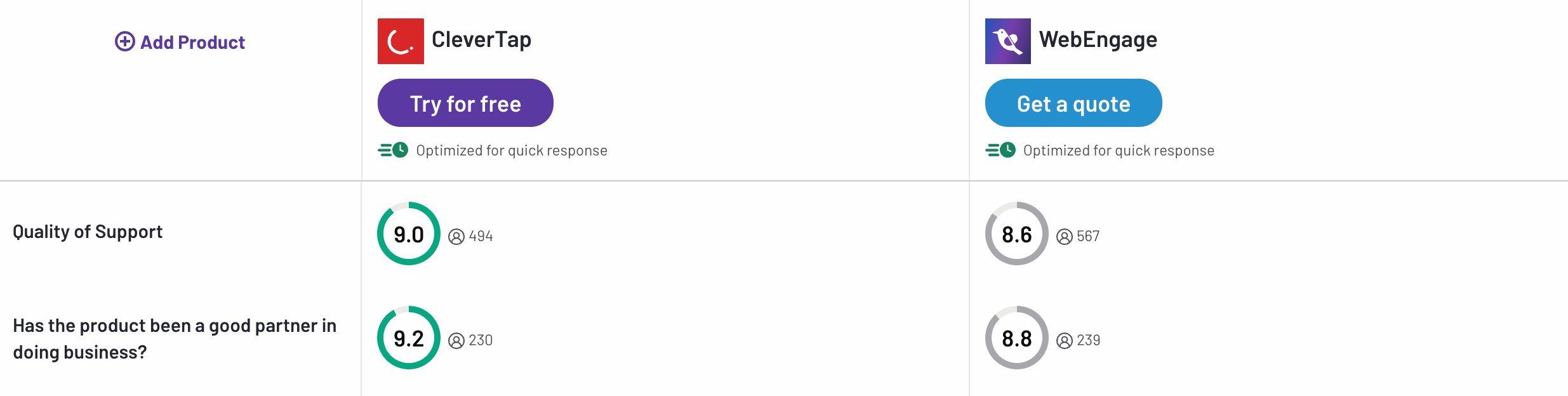 CleverTap vs. WebEngage
