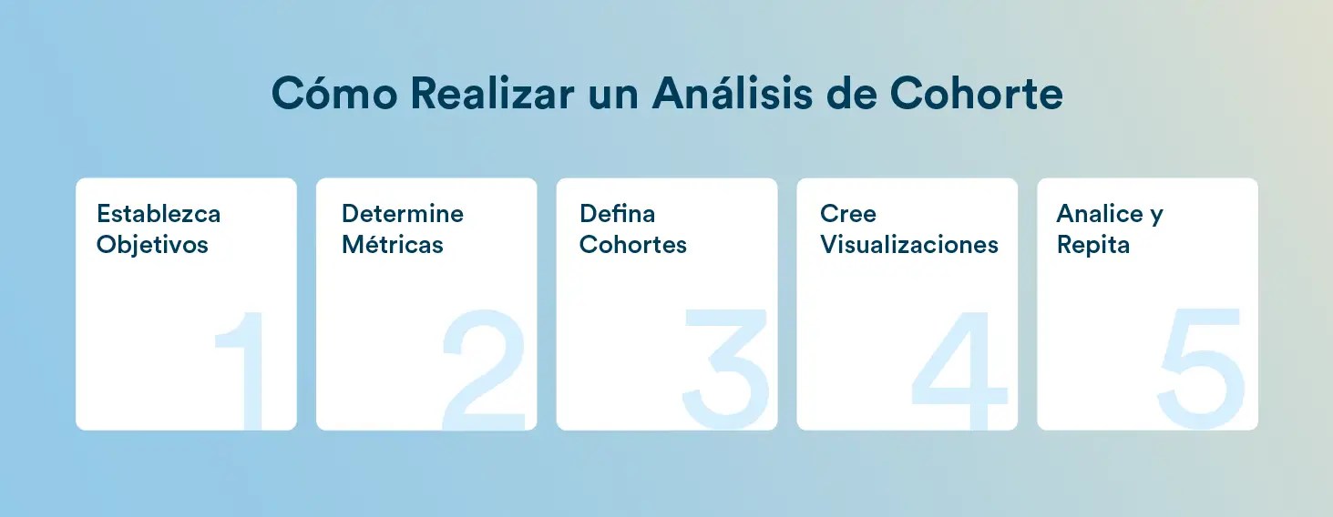Análisis de Cohortes